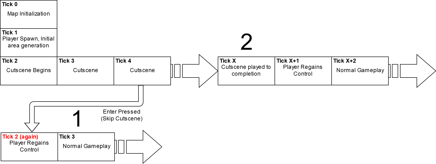 tick_flowchart.png